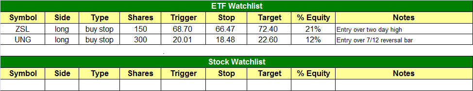 today's watchlist