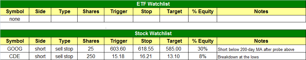 today's watchlist