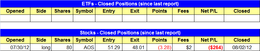 open position summary