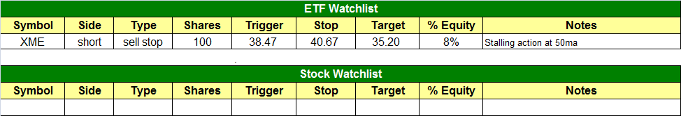 today's watchlist