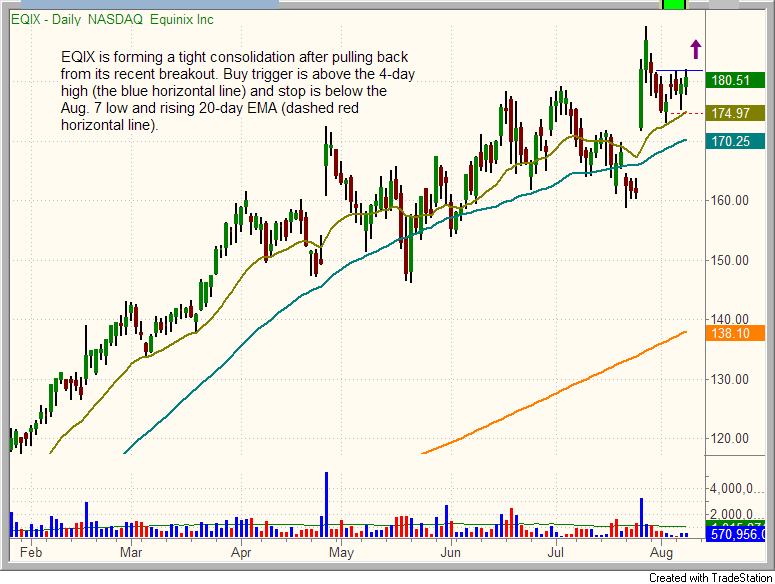 $EQIX chart