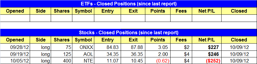 open position summary