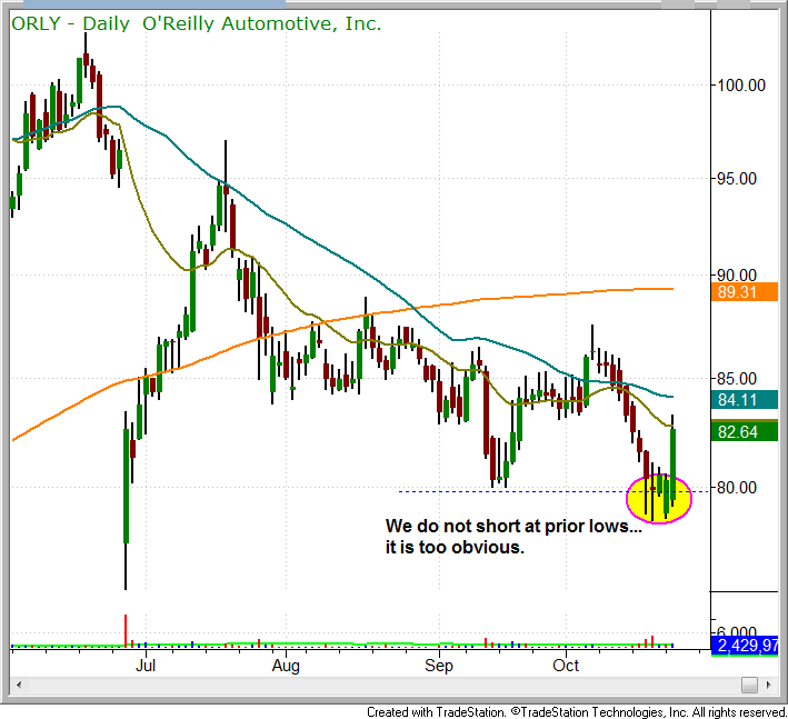 $ORLY SHORT PATTERN