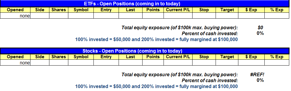 open position summary