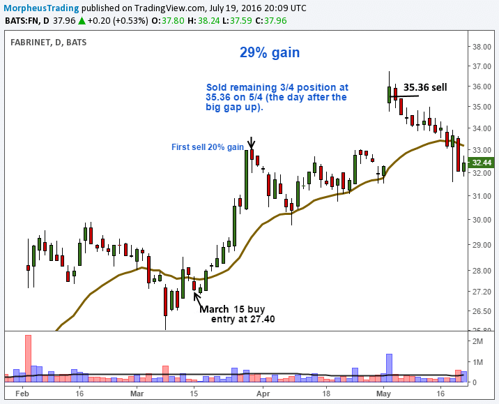 $FN entry on daily 