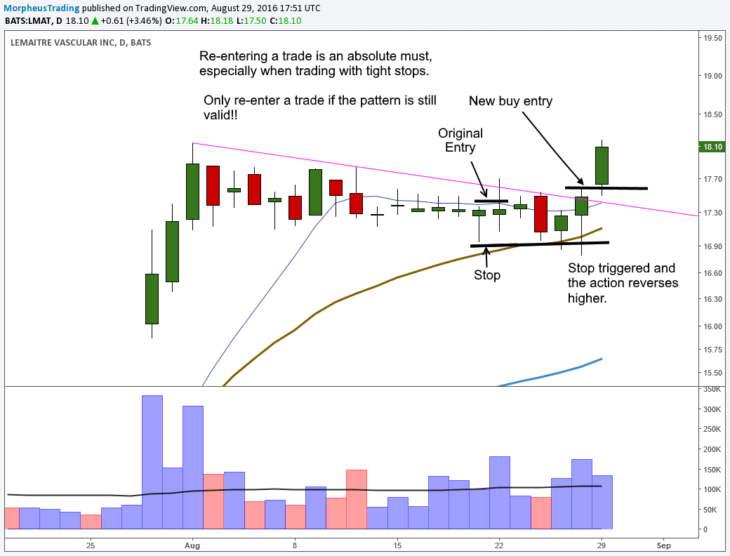 Here's The Proper Way To Exit A Losing Stock Trade (Without Pain)