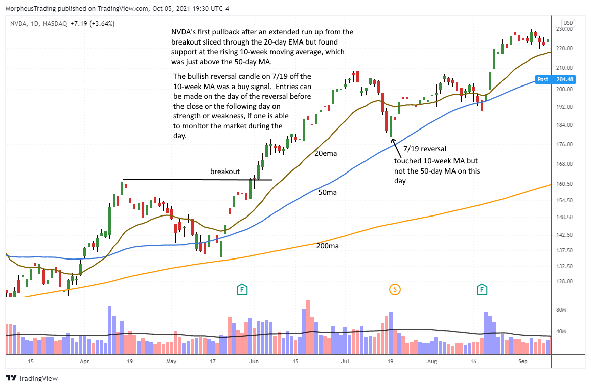 How to Score Big Gains Buying Top Stocks on a Pullback to the 10week MA