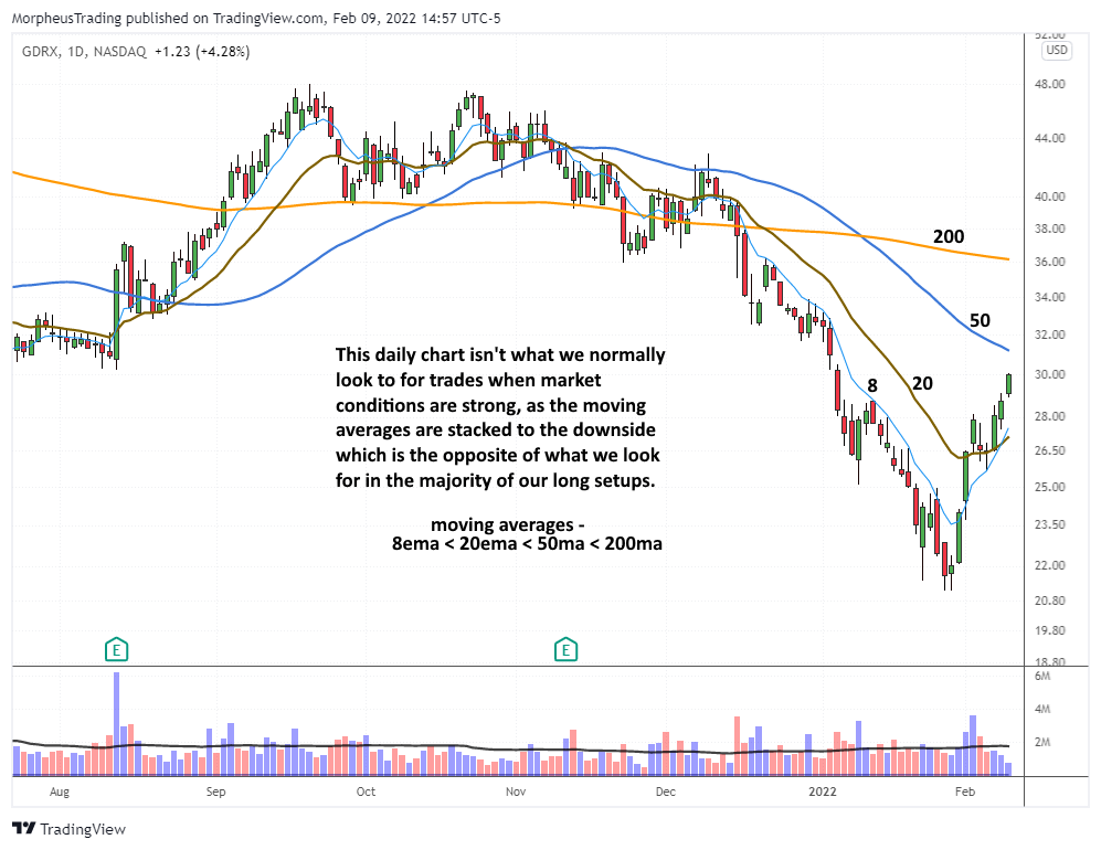 How to Trade a ShortTerm Bounce in an Oversold Stock