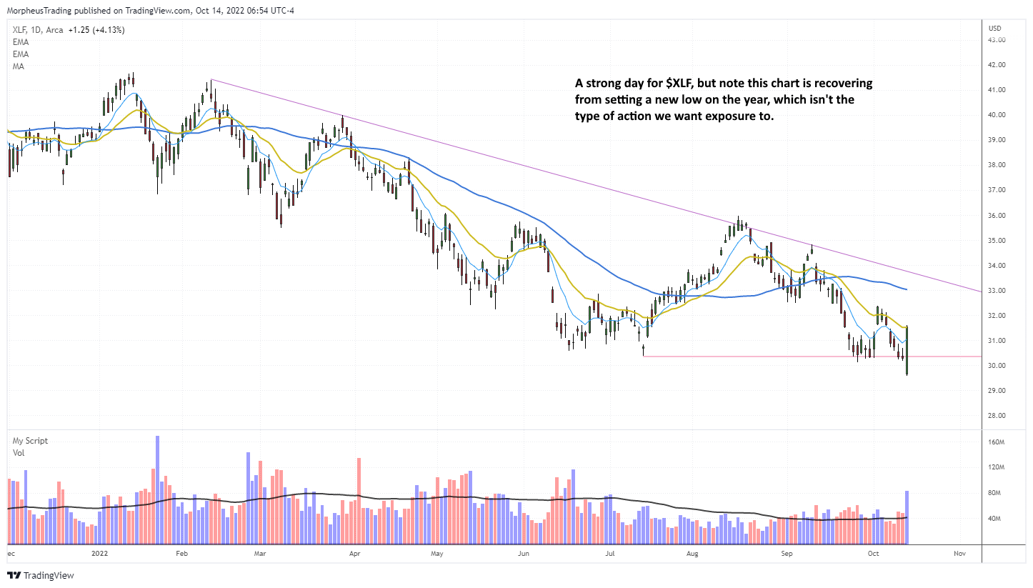 The Wagner Daily XLE ETF A Bright Spot in Bear Market