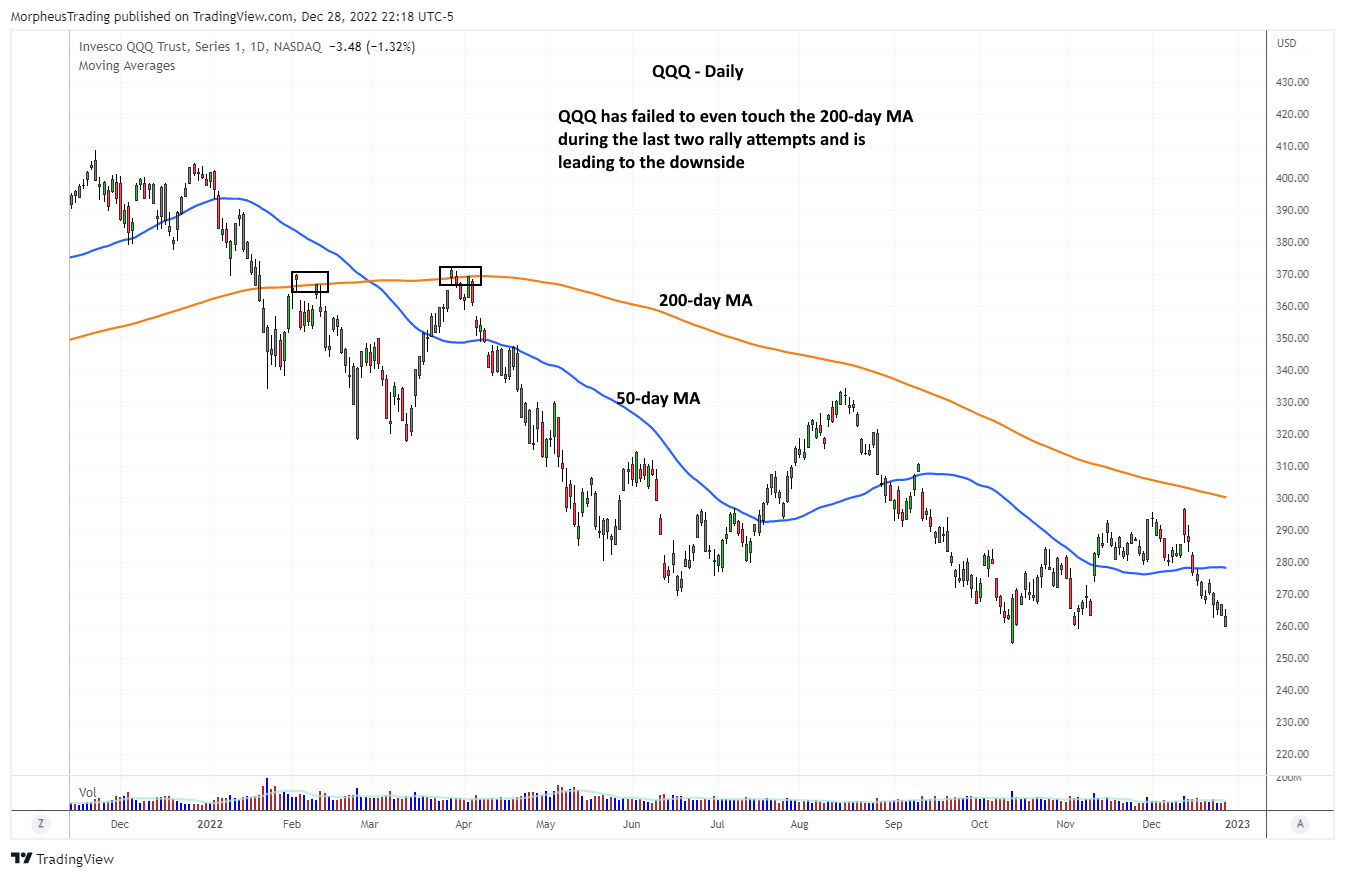 200 day moving average your key must follow stock market indicator